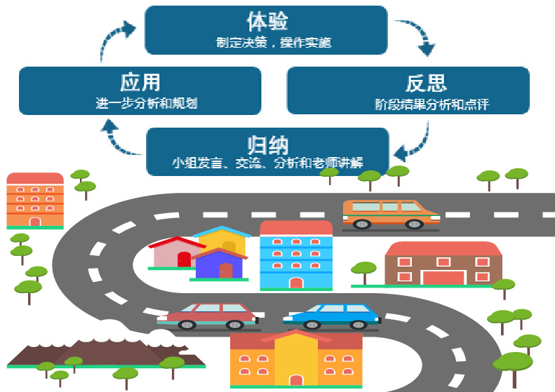 供应链沙盘模拟系统 EV_SCMO